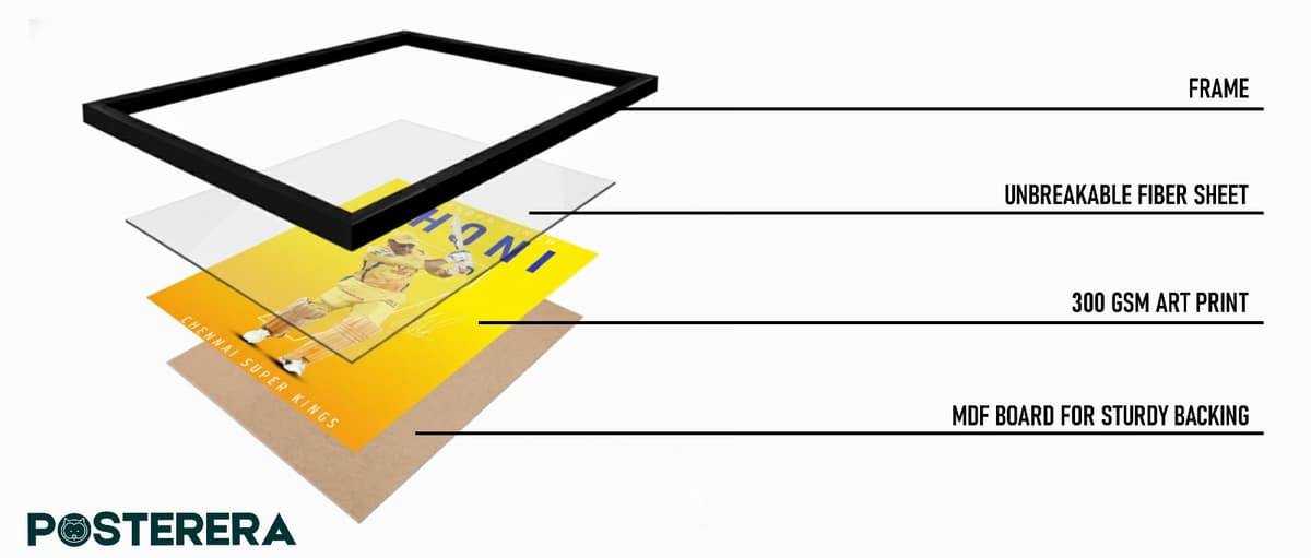 Poster and frame quality